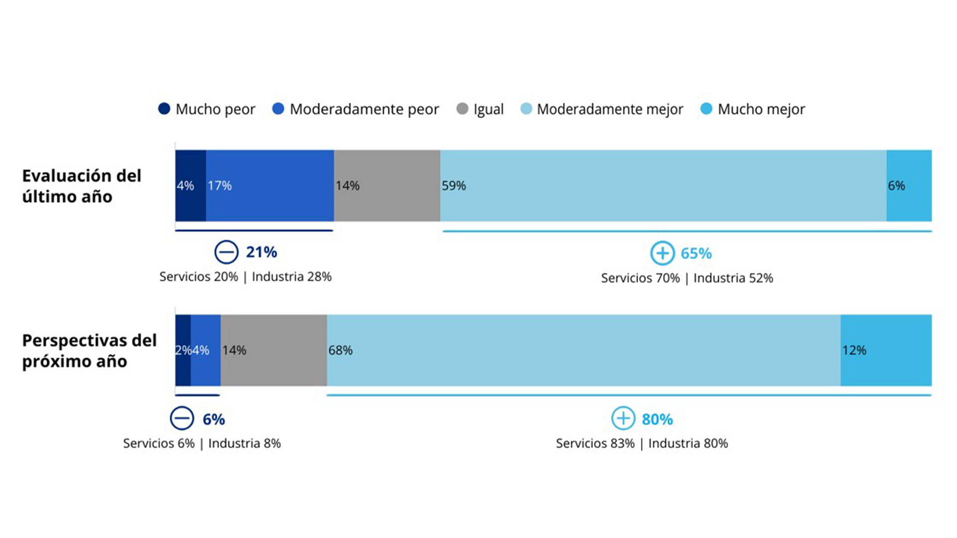 Encuesta expectativas
